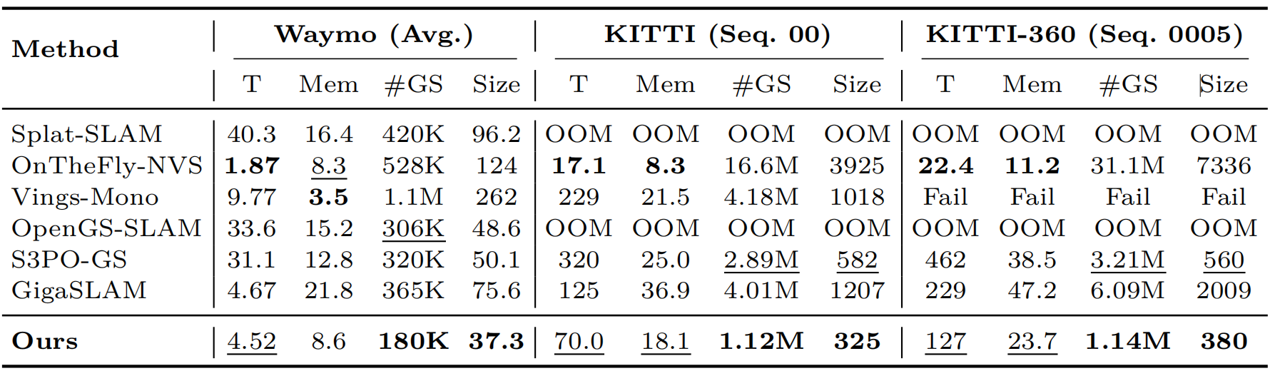 Efficiency comparison