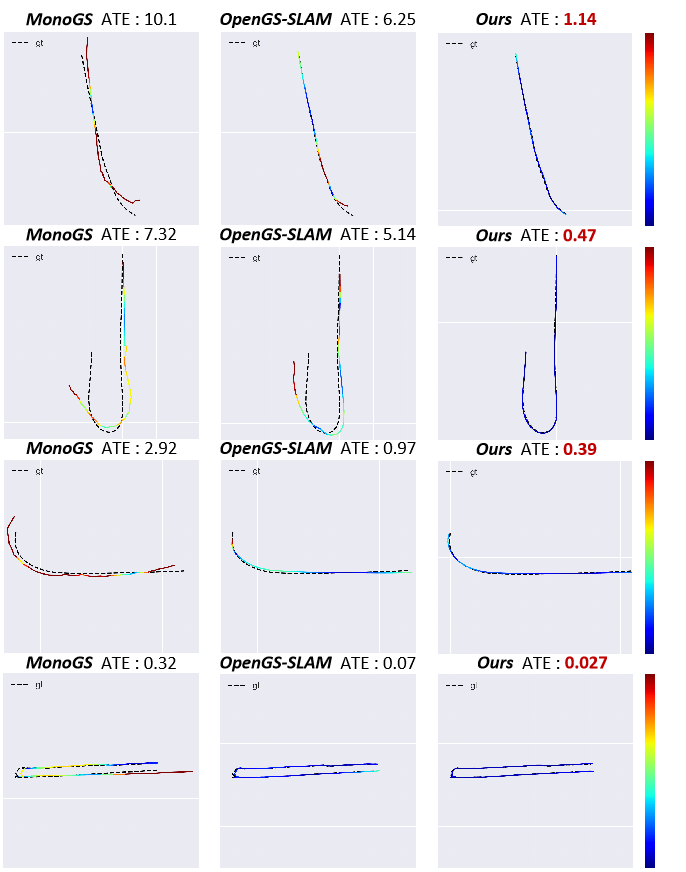 Trajectory Image 2