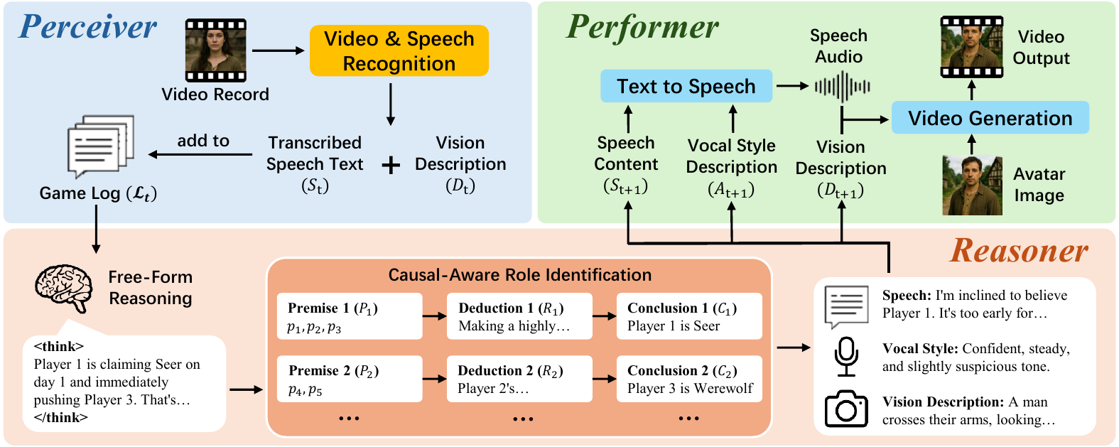 CaM-Wolf framework