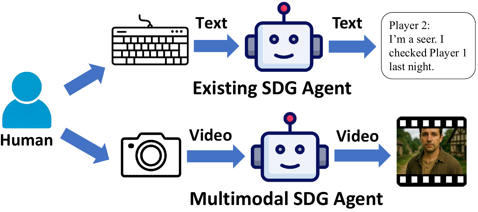 Interaction paradigms comparison