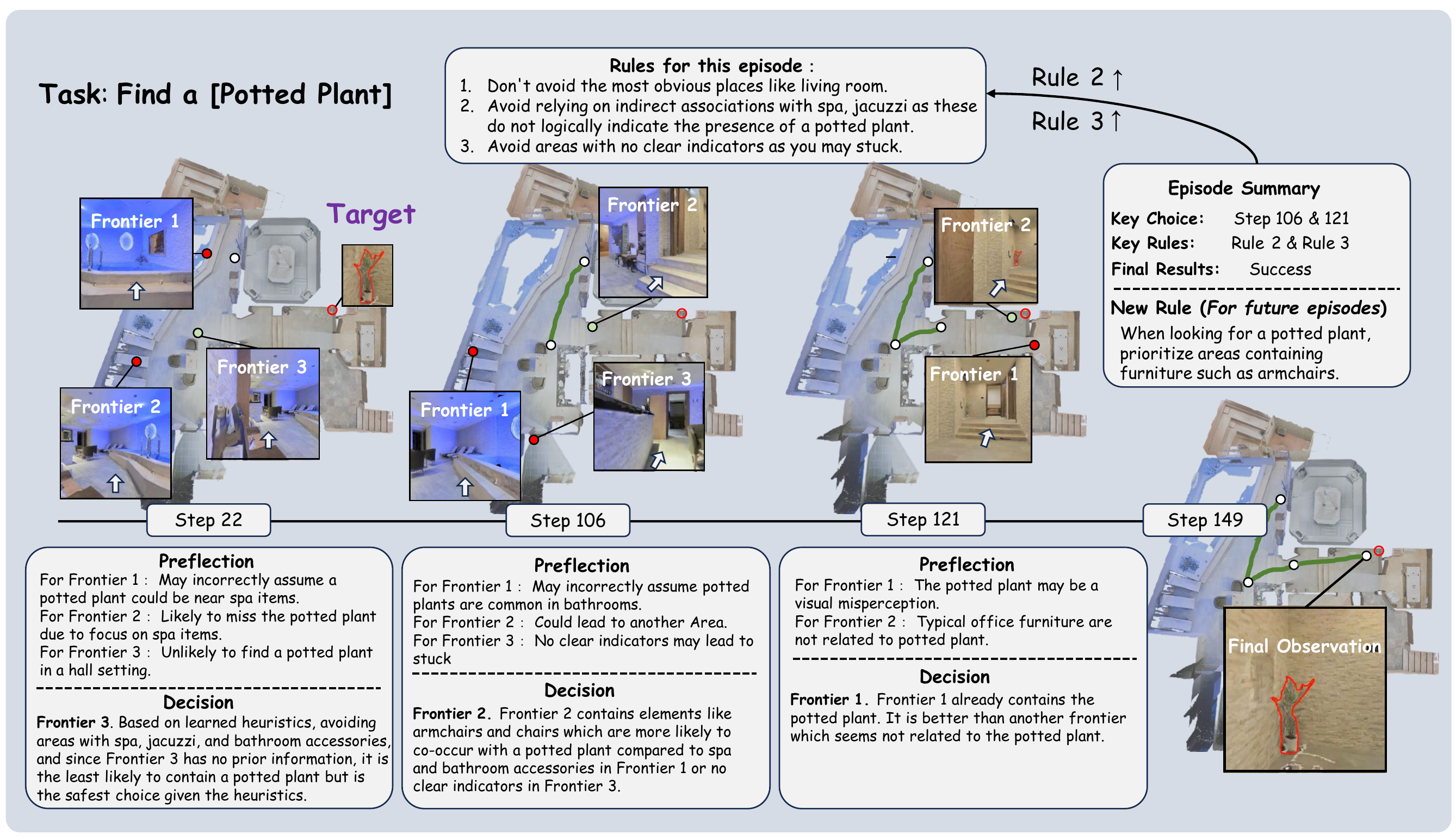 EvolveNav navigation case study