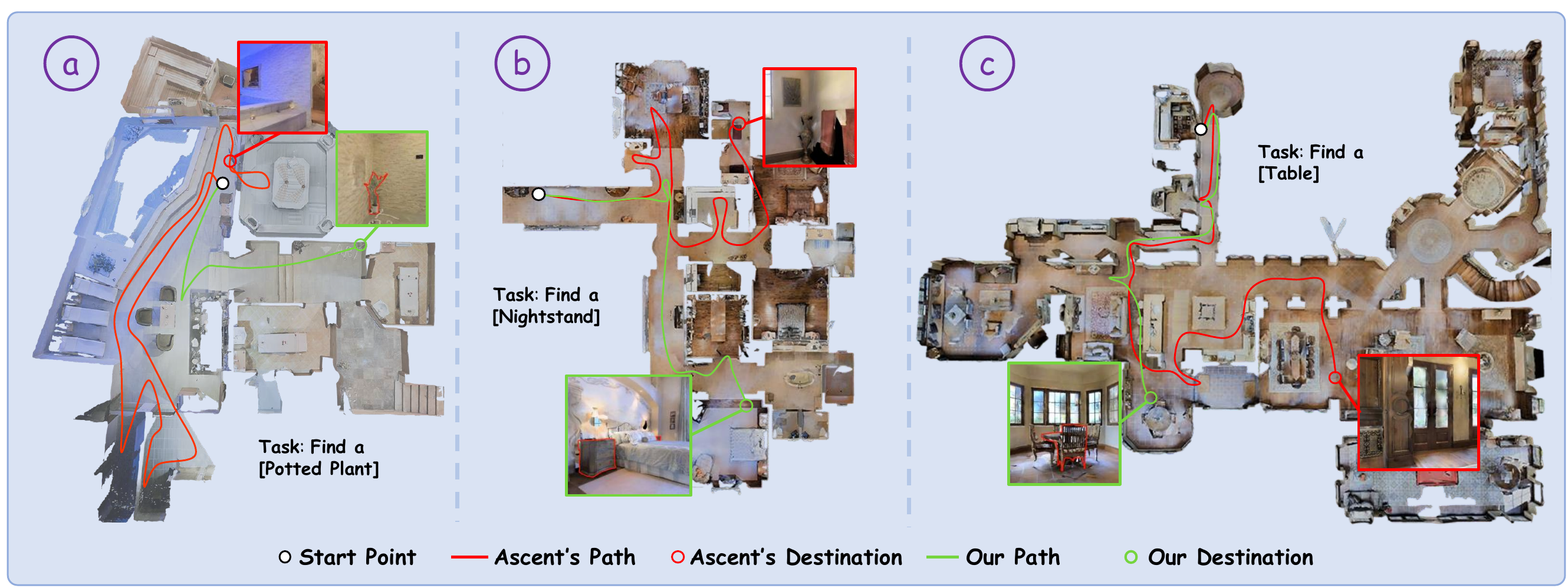 Trajectory comparison with ASCENT