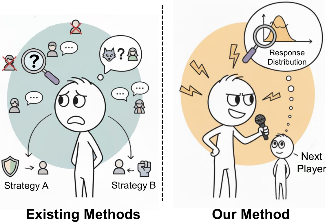 Methodological paradigms comparison