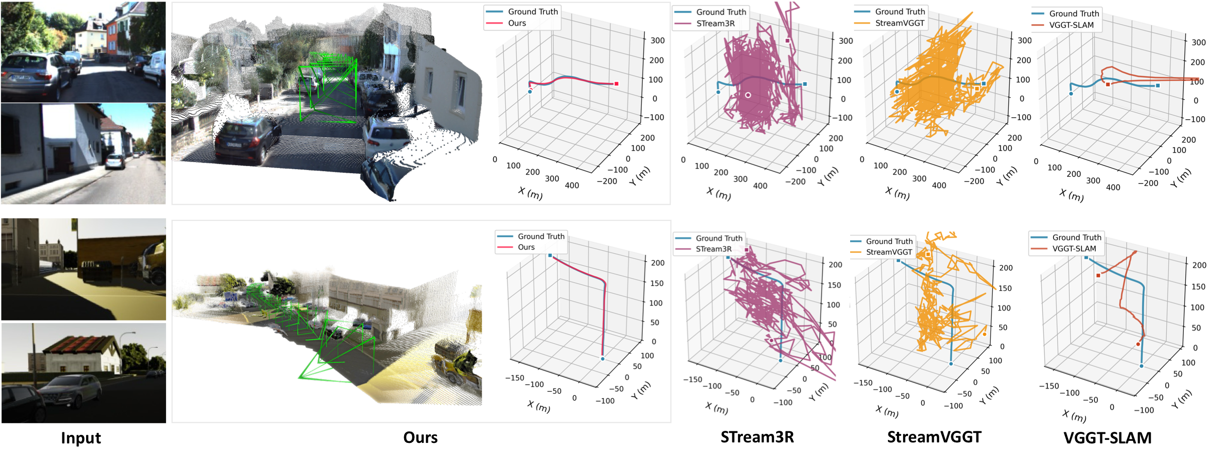 KITTI qualitative comparisons