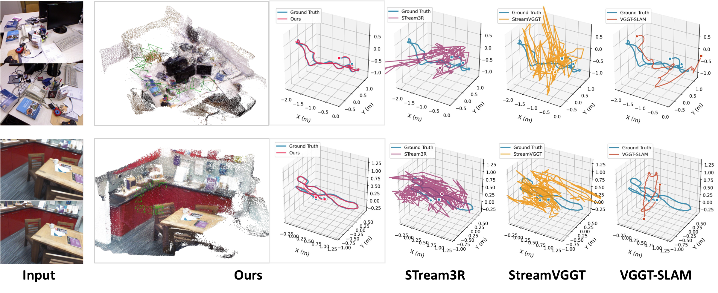 TUM-7Scenes qualitative comparisons