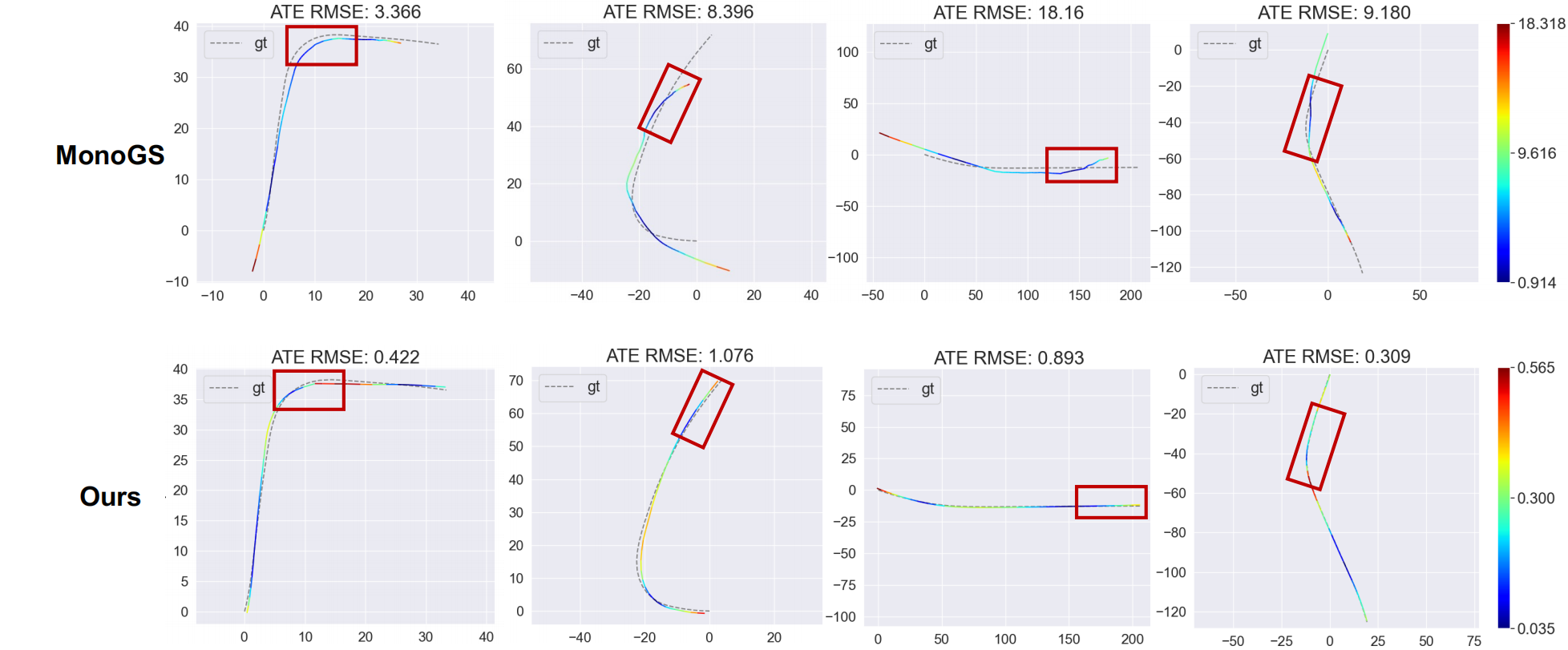 Comparison with other methods